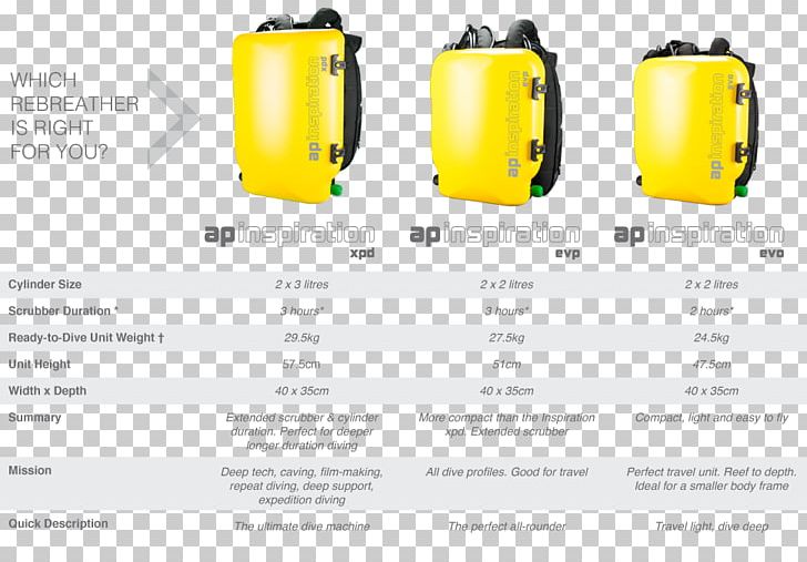 Rebreather Underwater Diving AP Diving Technical Diving Hard Lood PNG, Clipart, Anesthesiology, Australia, Brand, Hard Lood, Medicine Free PNG Download