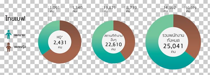 ThaiBev Beer Organization Sustainability PNG, Clipart, Afacere, Beer, Beverages, Brand, Circle Free PNG Download