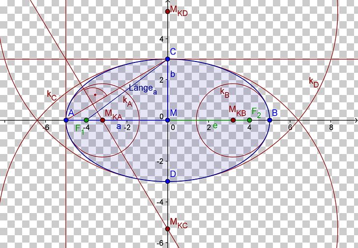 Ellipse Circle Focus Point Centre PNG, Clipart, Angle, Area, Centre, Circle, Circular Sector Free PNG Download