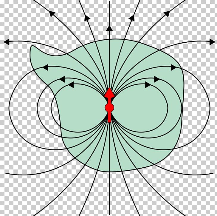 Gauss's Law Maxwell's Equations Electric Field Magnetism PNG, Clipart, Area, Artwork, Carl Friedrich Gauss, Circle, Divergence Theorem Free PNG Download