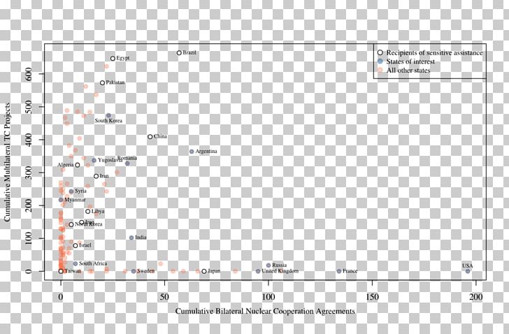 Nuclear Weapon Nuclear Proliferation International Atomic Energy Agency Nuclear Power PNG, Clipart, Angle, Area, Assistance, Assistant Professor, College Free PNG Download