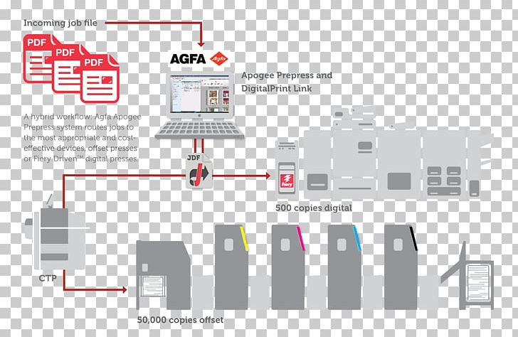 Agfa-Gevaert Electronics For Imaging Workflow Printing Prepress PNG, Clipart, Agfagevaert, Angle, Area, Brand, Diagram Free PNG Download