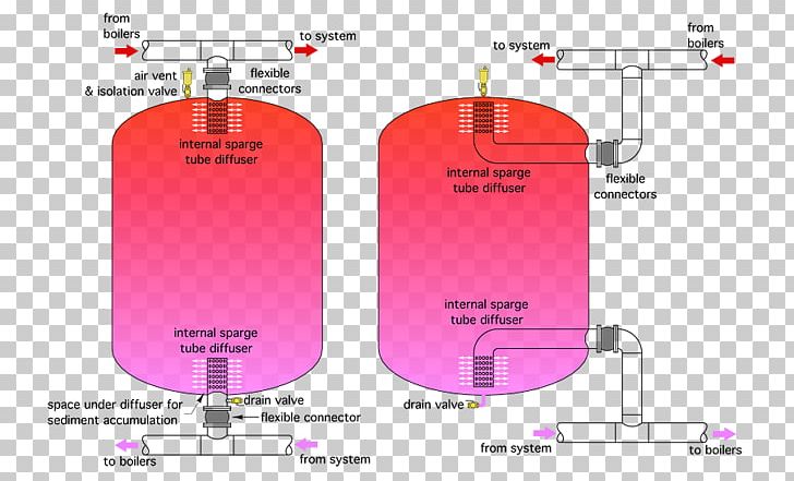 Hot Water Storage Tank Thermal Energy Storage Water Tank PNG, Clipart, Brand, Central Heating, Diagram, Fiberglass, Heat Free PNG Download