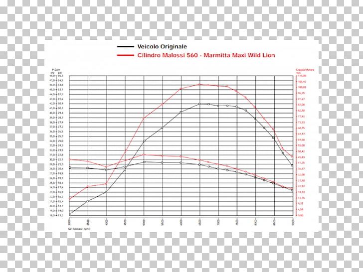 Line Point Angle Diagram Fence PNG, Clipart, Angle, Area, Art, Diagram, Fence Free PNG Download