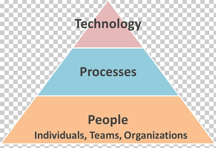 0 Quality Management System Sustainability PNG, Clipart, Angle, Brand, Definition, Diagram, Documentation Free PNG Download