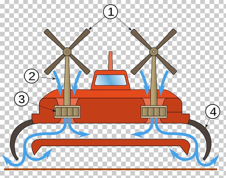 British Hovercraft Corporation SR.N4 Vehicle Boat PNG, Clipart, Amphibious Vehicle, Area, Boat, Diagram, Float Free PNG Download