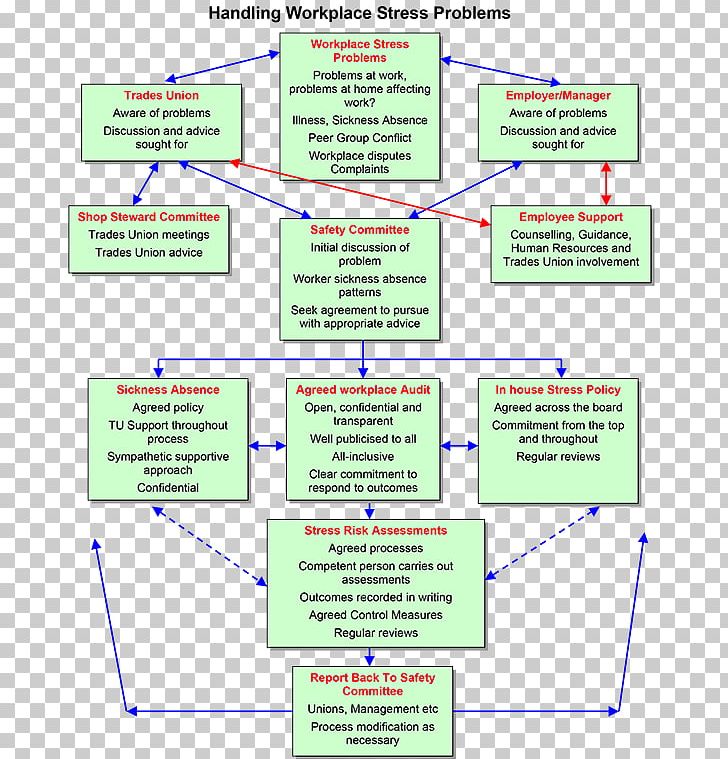 Organization Line Product Angle Diagram PNG, Clipart, Angle, Area, Art, Diagram, Line Free PNG Download