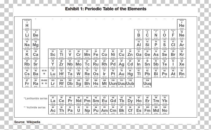 Periodic Table Atomic Number Chemical Element Periodic Trends PNG, Clipart, Area, Atom, Atomic Mass, Atomic Number, Boron Free PNG Download