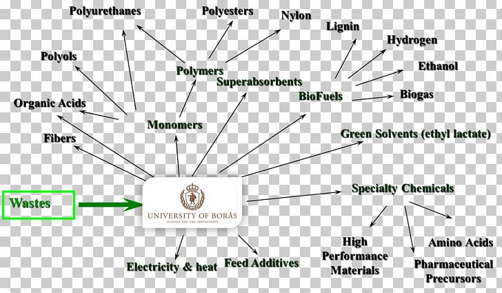 Research University Of Borås Experiment Schematic PNG, Clipart, And 1, Angle, Area, Bedroom, Biorefinery Free PNG Download