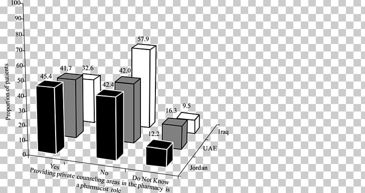 Applied Science Private University Clinical Pharmacy University Of Jordan Pharmacist PNG, Clipart, Amman, Angle, Applied Science Private University, Black And White, Brand Free PNG Download