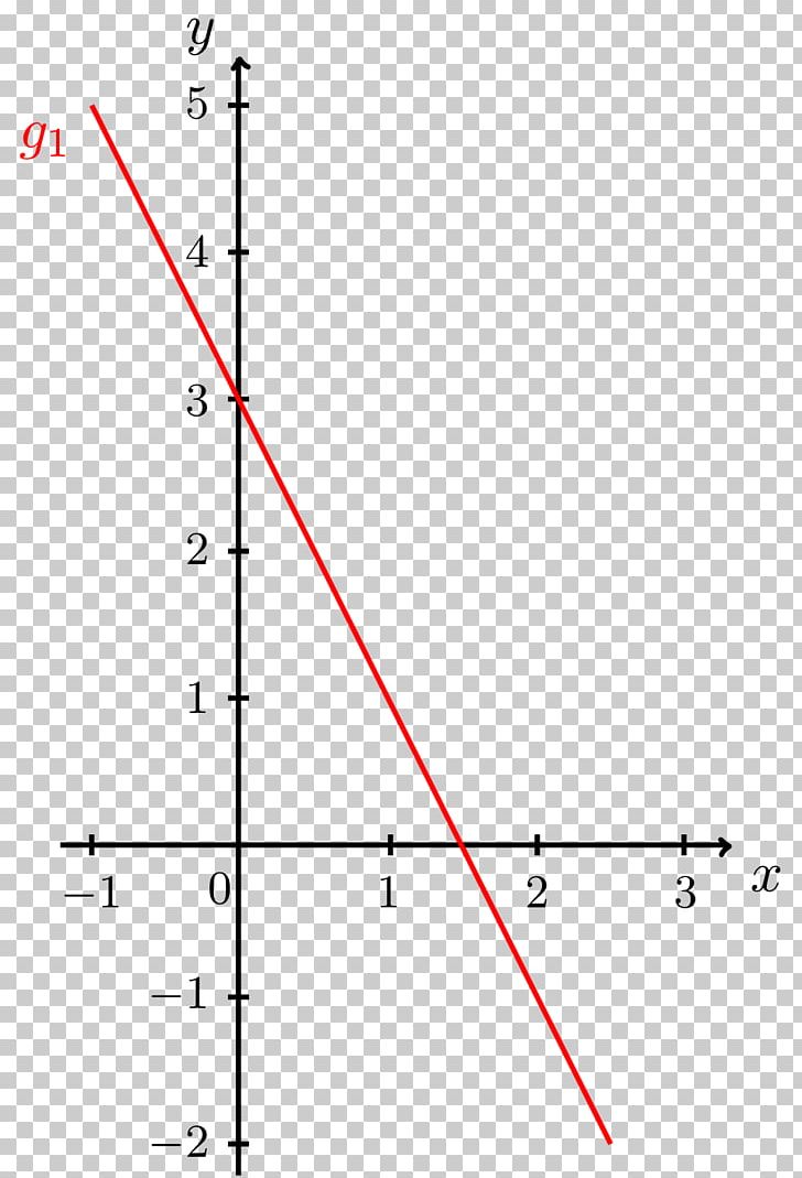 Line Normal Point Equation Angle PNG, Clipart, Angle, Area, Art, Chart, Definition Free PNG Download
