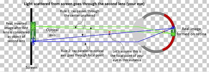 Light Ray Tracing Geometrical Optics PNG, Clipart, Andersen, Angle, Area, Camilla, Circle Free PNG Download