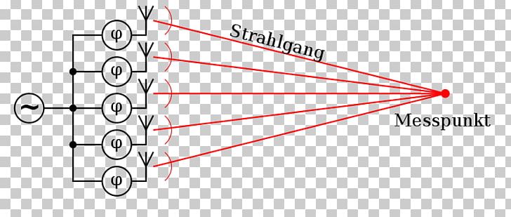 Near And Far Field Antenna Visualization Text Design PNG, Clipart, Add, Angle, Antenna, Area, Brand Free PNG Download