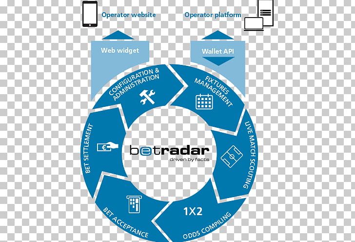 Sportradar Information Technology DevOps Book PNG, Clipart, Area, Book, Brand, Business, Circle Free PNG Download