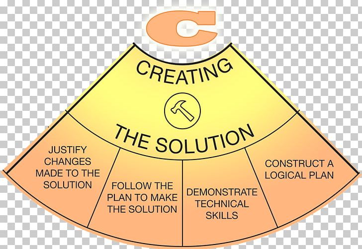 Solution Architecture Drawing PNG, Clipart, Architecture, Area, Art, Best Of Luck, Brand Free PNG Download