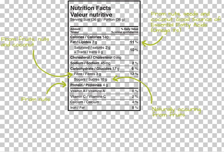 Document Line Angle Nutrition Facts Label PNG, Clipart, Angle, Area, Art, Chia Seeds, Diagram Free PNG Download