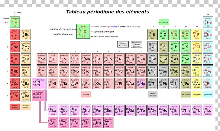 Periodic Table Chemical Element Chemistry Atomic Number PNG, Clipart, Atomic Number, Carbon, Chemical Element, Chemistry, Copernicium Free PNG Download