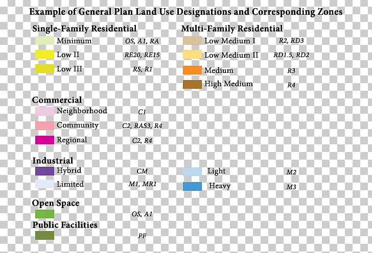 Zoning Land Use Land-use Planning Urban Planning Mixed-use PNG, Clipart, Area, Brand, Building, City, Color Free PNG Download