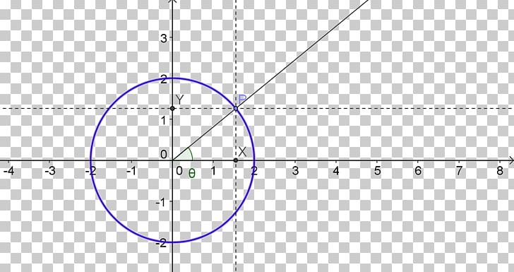 Derivative Mathematics Circle Function PNG, Clipart, Angle, Area, Calculus, Circular, Constant Free PNG Download