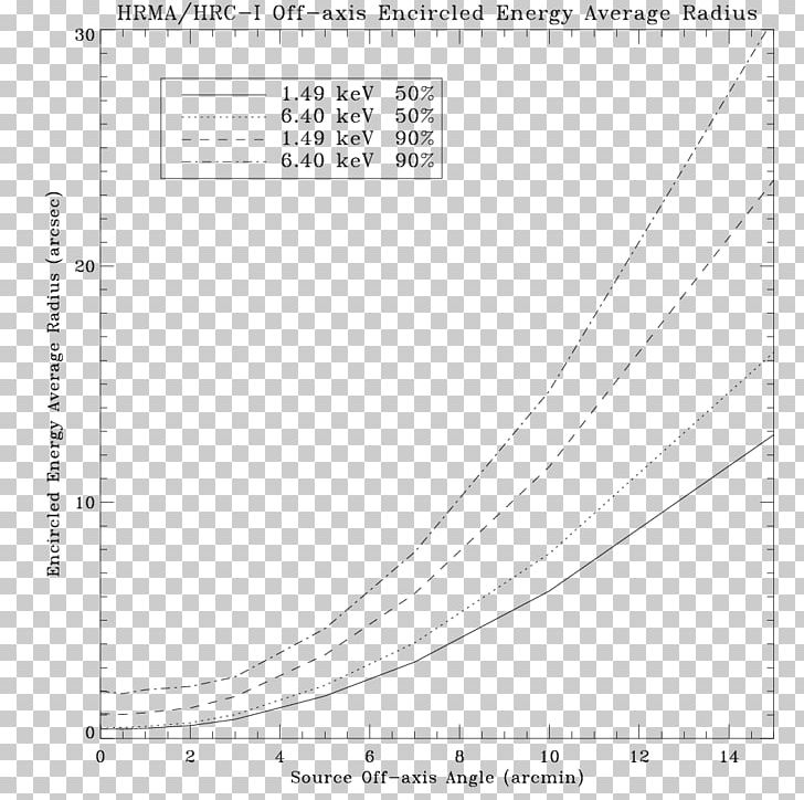 HRMA St Louis Paper Point Spread Function Encircled Energy Human Resource Management PNG, Clipart, Angle, Area, Black, Black And White, Chandra Xray Observatory Free PNG Download