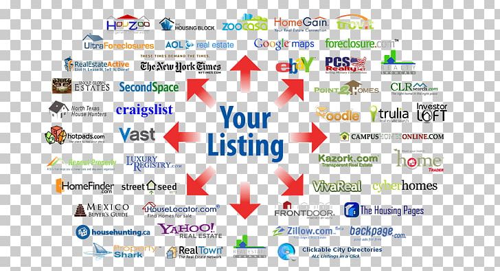Multiple Listing Service Real Estate Flat-fee MLS Estate Agent For Sale By Owner PNG, Clipart, Apartment, Area, Brand, Broadcast Syndication, Business Free PNG Download