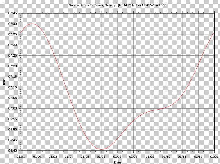 Near-infrared Spectroscopy Fourier-transform Infrared Spectroscopy Spectrum PNG, Clipart, Absorption Band, Absorption Spectroscopy, Angle, Area, Atmosphere Of Earth Free PNG Download