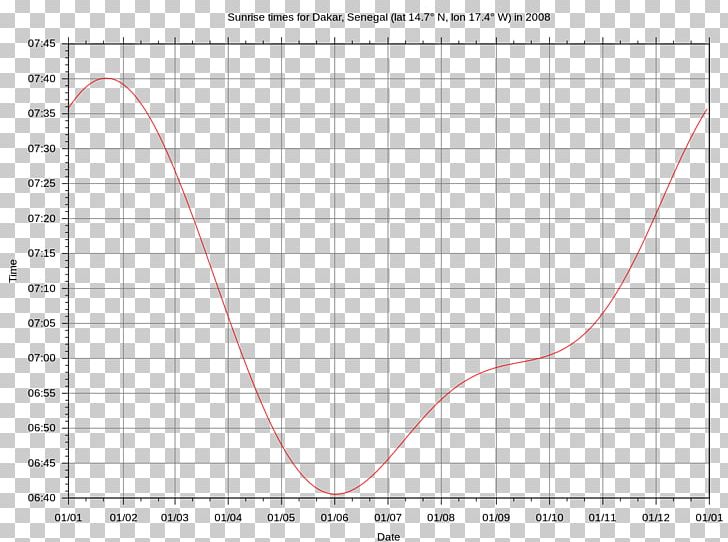 Near-infrared Spectroscopy Fourier-transform Infrared Spectroscopy Spectrum PNG
