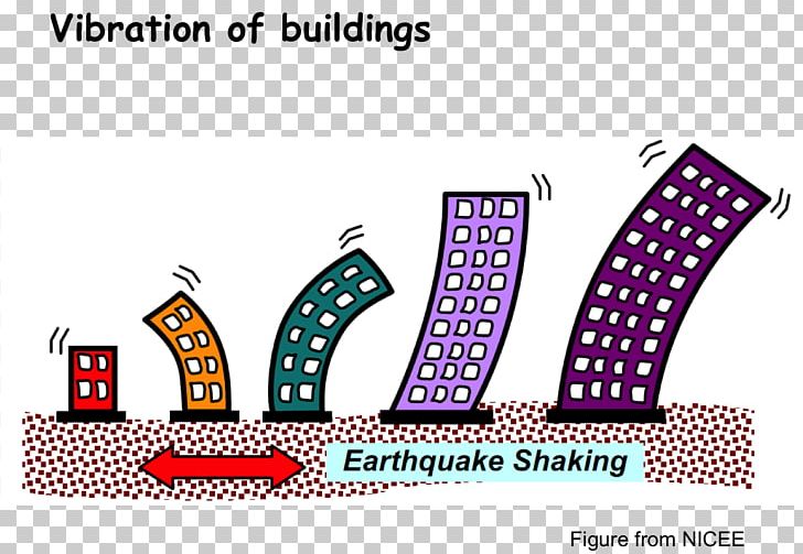Structural Dynamics Earthquake-resistant Structures Building PNG, Clipart, Arch, Area, Brand, Building, Cartoon Free PNG Download
