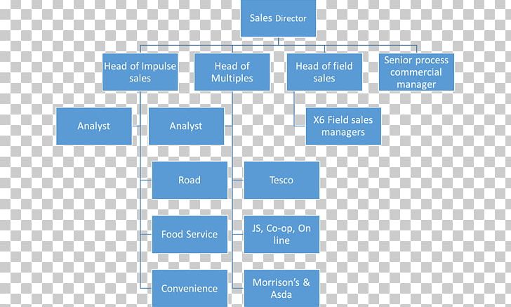 Work Breakdown Structure Organizational Structure Construction Management Project Management PNG, Clipart, Angle, Area, Brand, Construction, Construction Management Free PNG Download