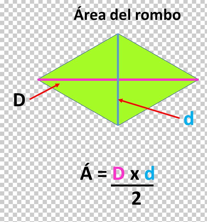 Area Rhombus Diagonal Triangle Formula PNG, Clipart, Angle, Area, Art, Calculator, Diagonal Free PNG Download