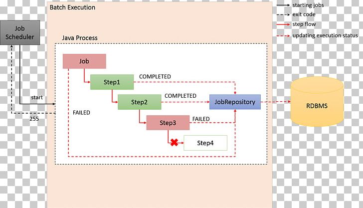 Font Product Design Brand Organization PNG, Clipart, Area, Brand, Diagram, Line, Media Free PNG Download