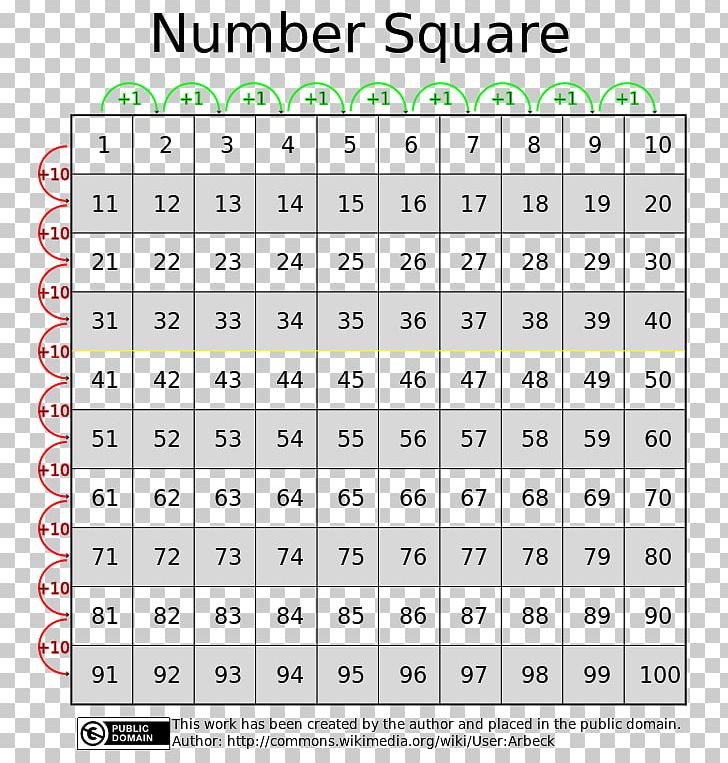 Square Number Mathematics Table D'addition Natural Number PNG, Clipart,  Free PNG Download
