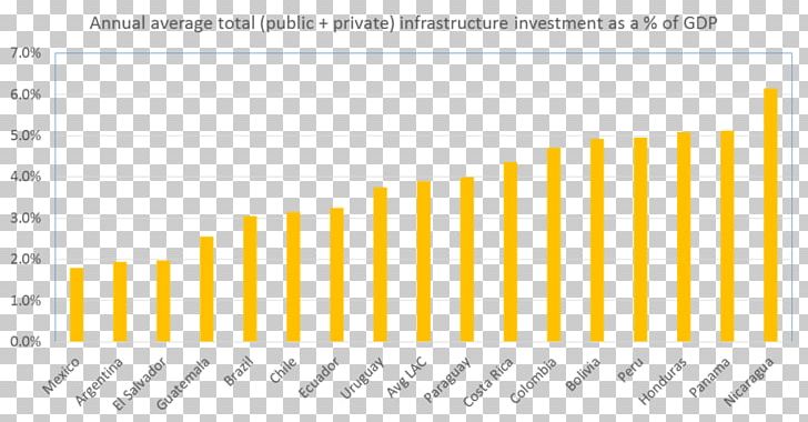 Latin America Infrastructure Investment Debt Government Spending PNG, Clipart, 2008 Qatar Motorcycle Grand Prix, Americas, Angle, Area, Brand Free PNG Download
