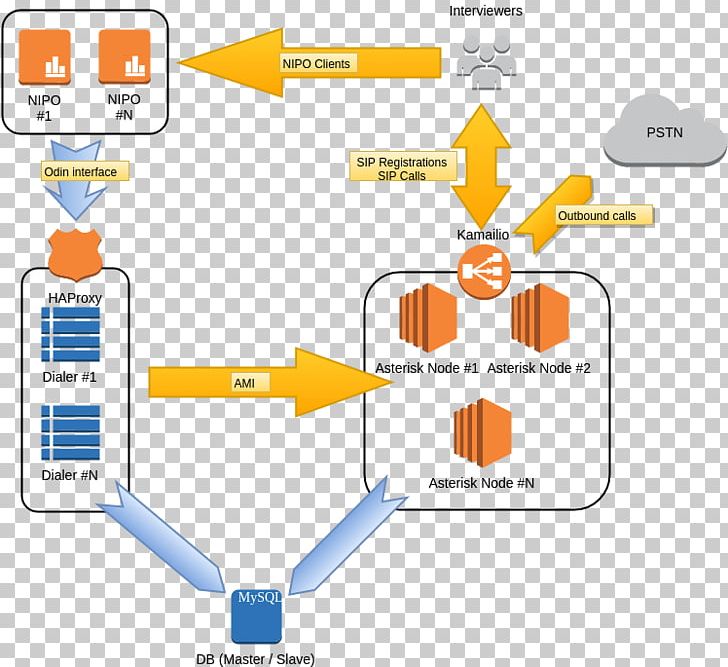 Brand Technology Line PNG, Clipart, Angle, Area, Brand, Communication, Diagram Free PNG Download