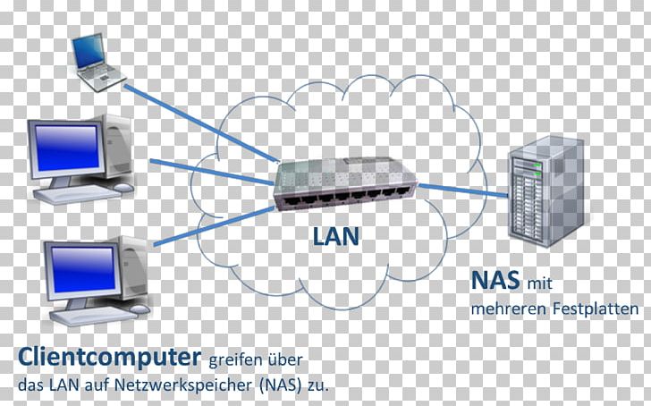 Computer Network Information Network Storage Systems Meal PNG, Clipart, Ausgabe, Cable, Communication, Computer, Computer Network Free PNG Download