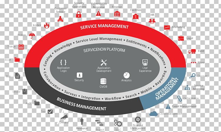 ServiceNow IT Service Management Business & Productivity Software Cloud Computing PNG, Clipart, Business, Business Process, Cloud Computing, Company, Gauge Free PNG Download