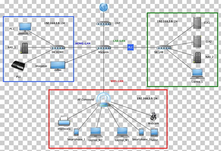 Computer Network MikroTik Optical Fiber Network Architecture Virtual LAN PNG, Clipart, Angle, Area, Computer Network, Computer Servers, Dhcp Snooping Free PNG Download