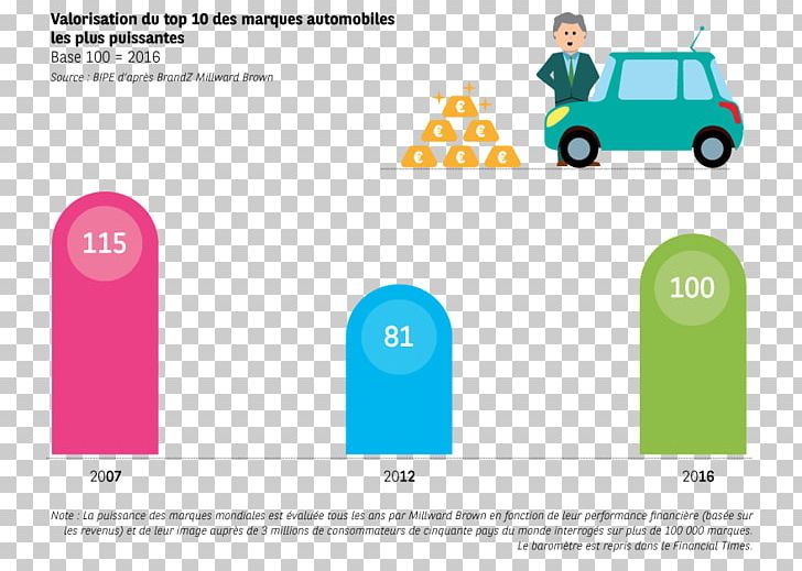 Car Logo Automobile Factory PNG, Clipart, Area, Area M, Automobile Factory, Brand, Car Free PNG Download