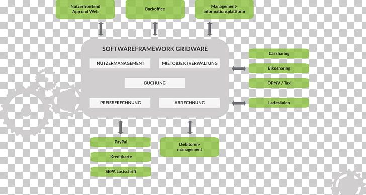 Computer Software Software Framework Componente De Software Solution Stack Carsharing PNG, Clipart, Angle, Brand, Carsharing, Charging Station, Computer Software Free PNG Download