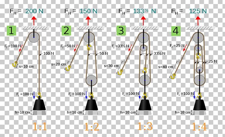 Pulley Mechanical Advantage Block And Tackle Winch PNG, Clipart, Advantage, Angle, Block, Block And Tackle, Energy Free PNG Download