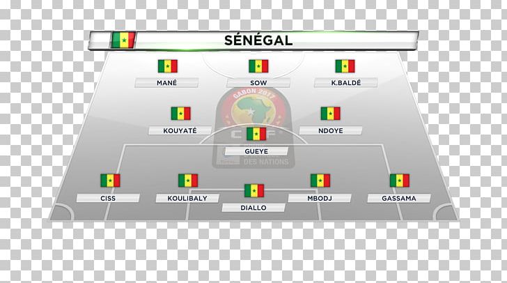 Senegal National Football Team 2017 Africa Cup Of Nations Fußball-Weltmeisterschaft 2002/Senegal Formation PNG, Clipart, 2017, Area, Brand, Cameroon National Football Team, Diagram Free PNG Download