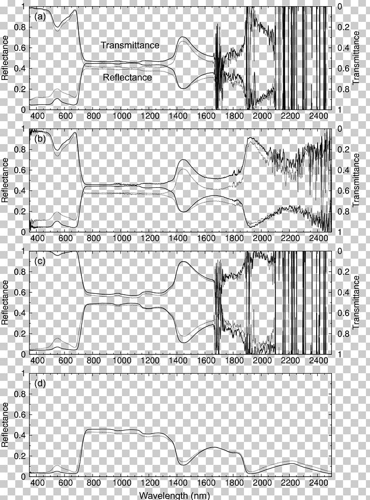 Reflectance Integrating Sphere Transmittance Information Spectrum PNG, Clipart, Angle, Auto Part, Black And White, Chinese Silver Grass, Diagram Free PNG Download