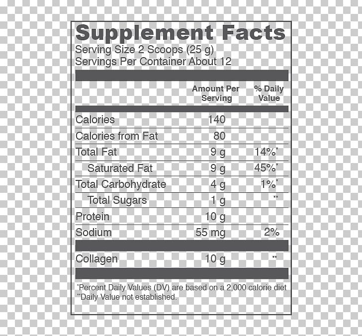 Dietary Supplement Nutrient Matcha Nutrition Facts Label PNG, Clipart, Area, Beanpowder, Bone, Brand, Collagen Free PNG Download