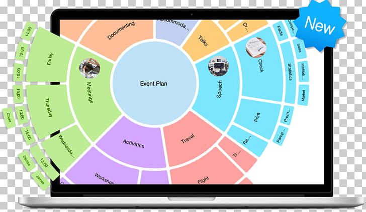 Mind Map Buzan's IMindMap Computer Software Diagram PNG, Clipart,  Free PNG Download