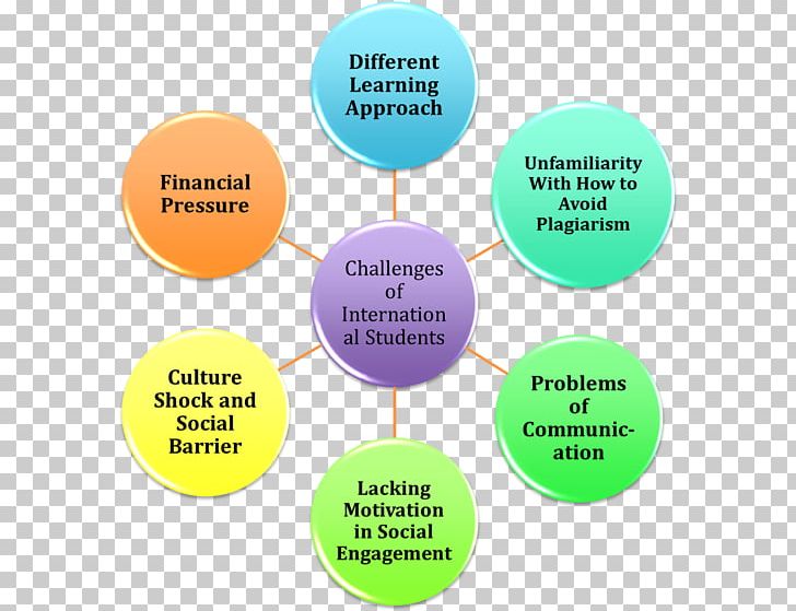 Brand Product Design Organization Diagram PNG, Clipart, Brand, Communication, Diagram, Finance, Learning Free PNG Download