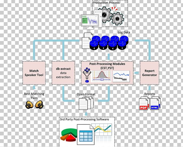Statistical Process Control Statistics Computer Software Data PNG, Clipart, Area, Communication, Computer Software, Data, Data Conversion Free PNG Download