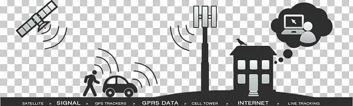 GPS Navigation Systems GPS Tracking Unit Vehicle Tracking System Global Positioning System PNG, Clipart, Black, Black And White, Brand, Cartoon, Communication Free PNG Download