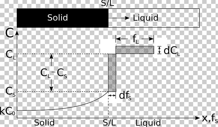 Scheil Equation Directional Solidification Metallurgy Solution Freezing PNG, Clipart, Alloy, Angle, Area, Black And White, Brand Free PNG Download