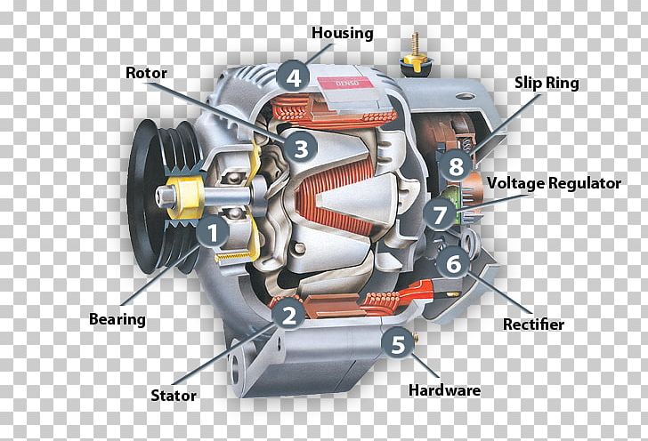 Alternator Car Dynamo Electricity Electric Generator PNG, Clipart, Alternator, Automotive Engine Part, Auto Part, Car, Change Free PNG Download