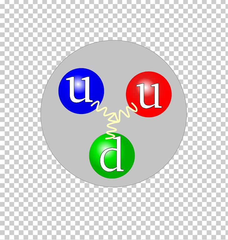 Up Quark Proton Elementary Particle PNG, Clipart, Atom, Atomic Nucleus, Baryon, Circle, Down Quark Free PNG Download